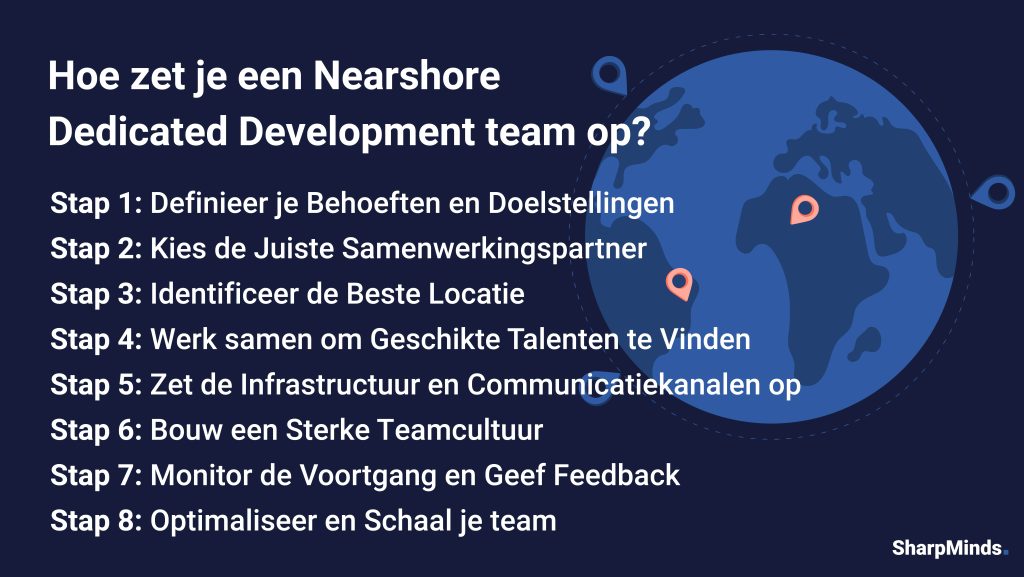 Hoe zet je een Nearshore Dedicated Development Team op. Met daaronder een stappenplan: Stap 1: Definieer je Behoeften en Doelstellingen Stap 2: Kies de Juiste Samenwerkingspartner Stap 3: Identificeer de Beste Locatie Stap 4: Werk samen om Geschikte Talenten te Vinden Stap 5: Zet de Infrastructuur en Communicatiekanalen op Stap 6: Bouw een Sterke Teamcultuur Stap 7: Monitor de Voortgang en Geef Feedback Stap 8: Optimaliseer en Schaal je team Er staat een wereldbol op de achtergrond